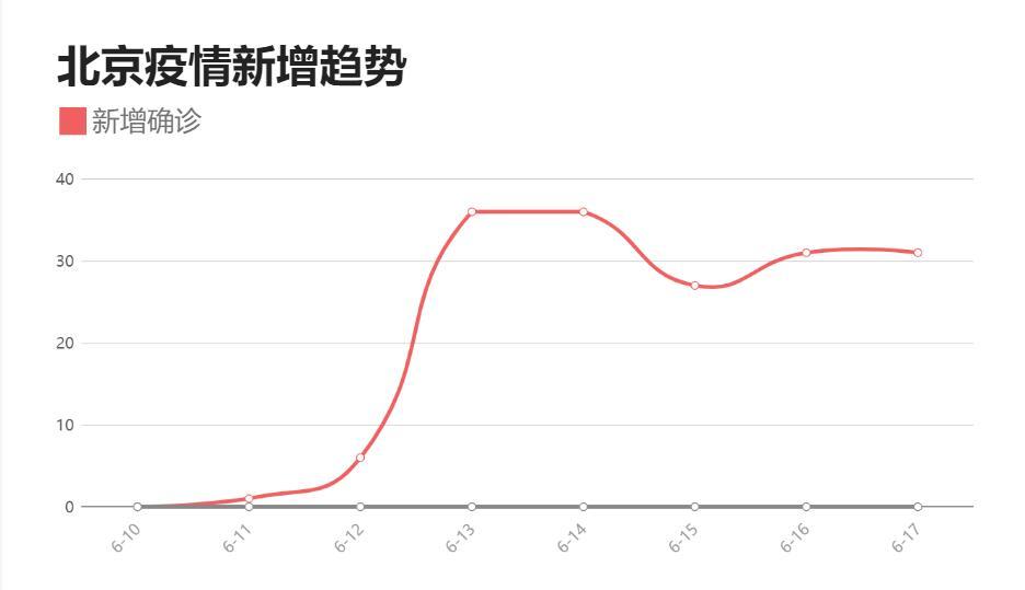 北京疫情反弹最新动态，全面应对，守护共同家园