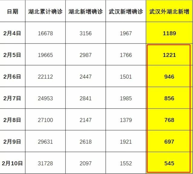 湖北湖汉最新疫情，全面应对，共克时艰