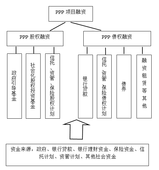 最新资产融资模式重塑金融生态的力量，引领变革的先锋之道