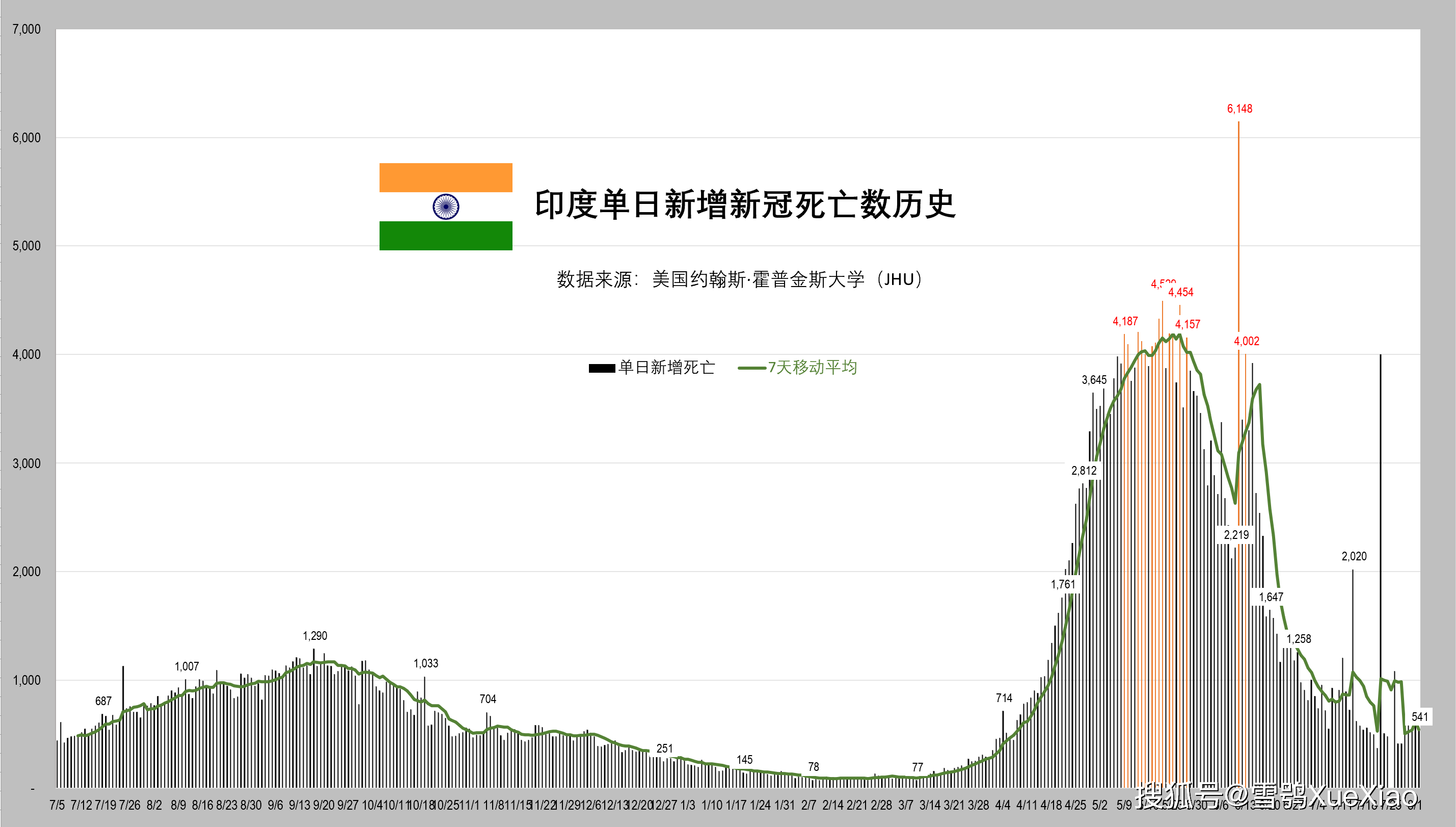 印度疫情最新确诊数据及其影响分析
