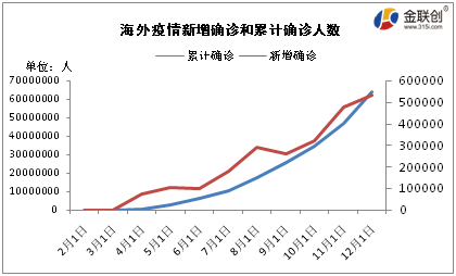 国外疫情最新动态，现存确诊数及分析