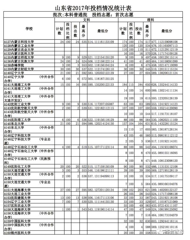 山东高考投档线最新公布，考生及家长关注的焦点消息更新