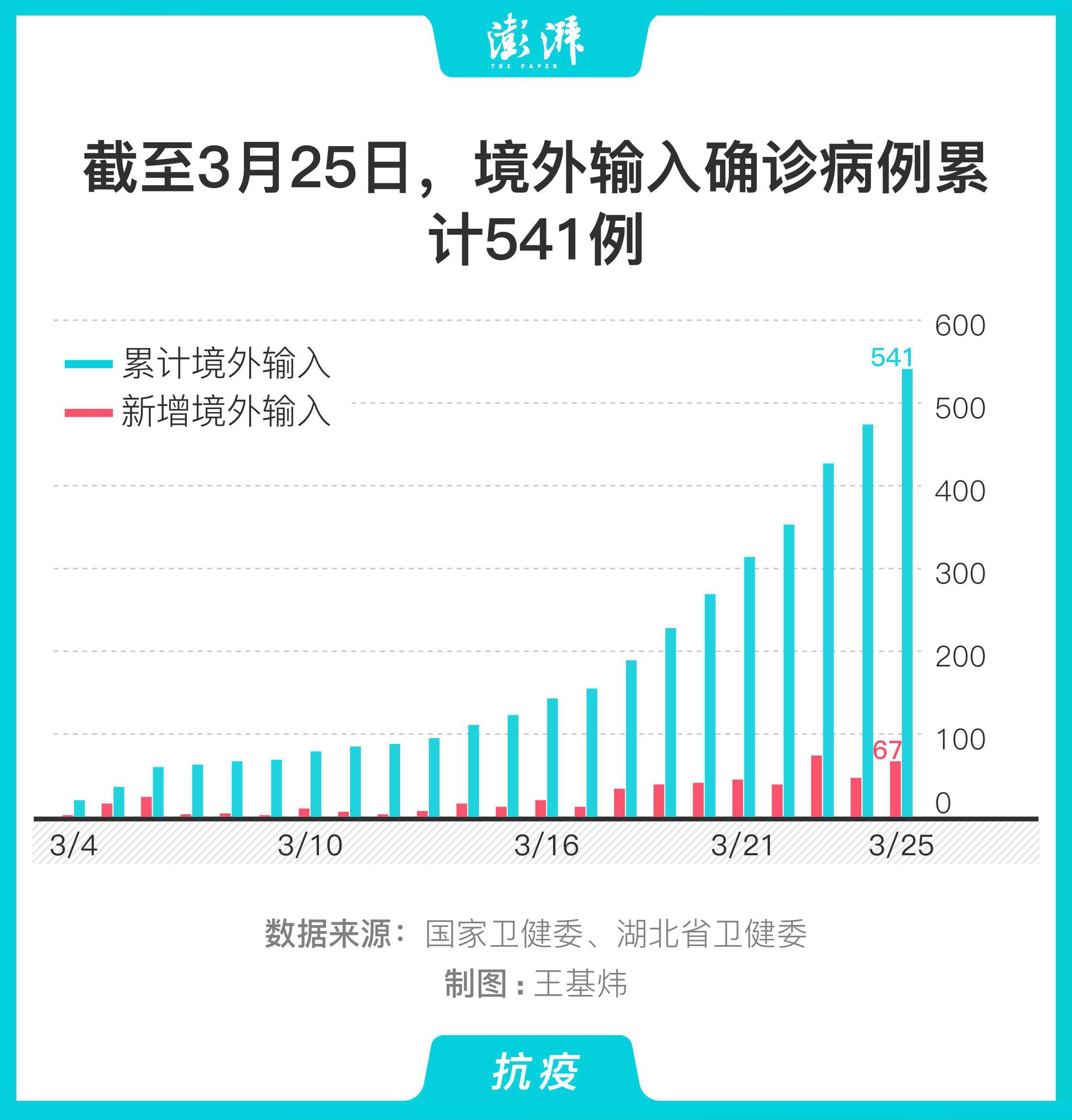 全球视野下的冠状病毒疫情最新进展与应对策略