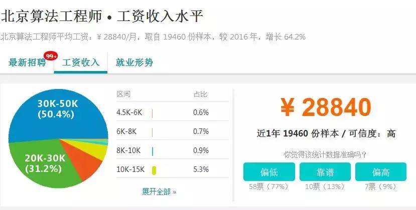 最新房地产市场数据分析报告发布，洞悉最新房源数据趋势