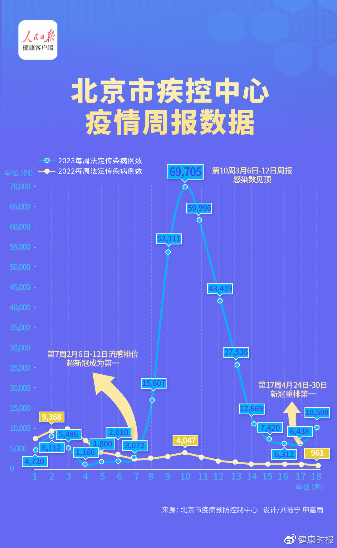 北京最新疫情动态报告（截至XX月XX日），趋势分析、防控措施调整及应对进展