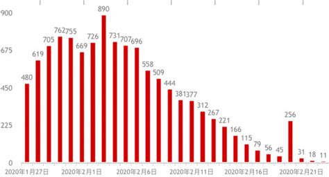 全国疫情最新病例人数及影响概述