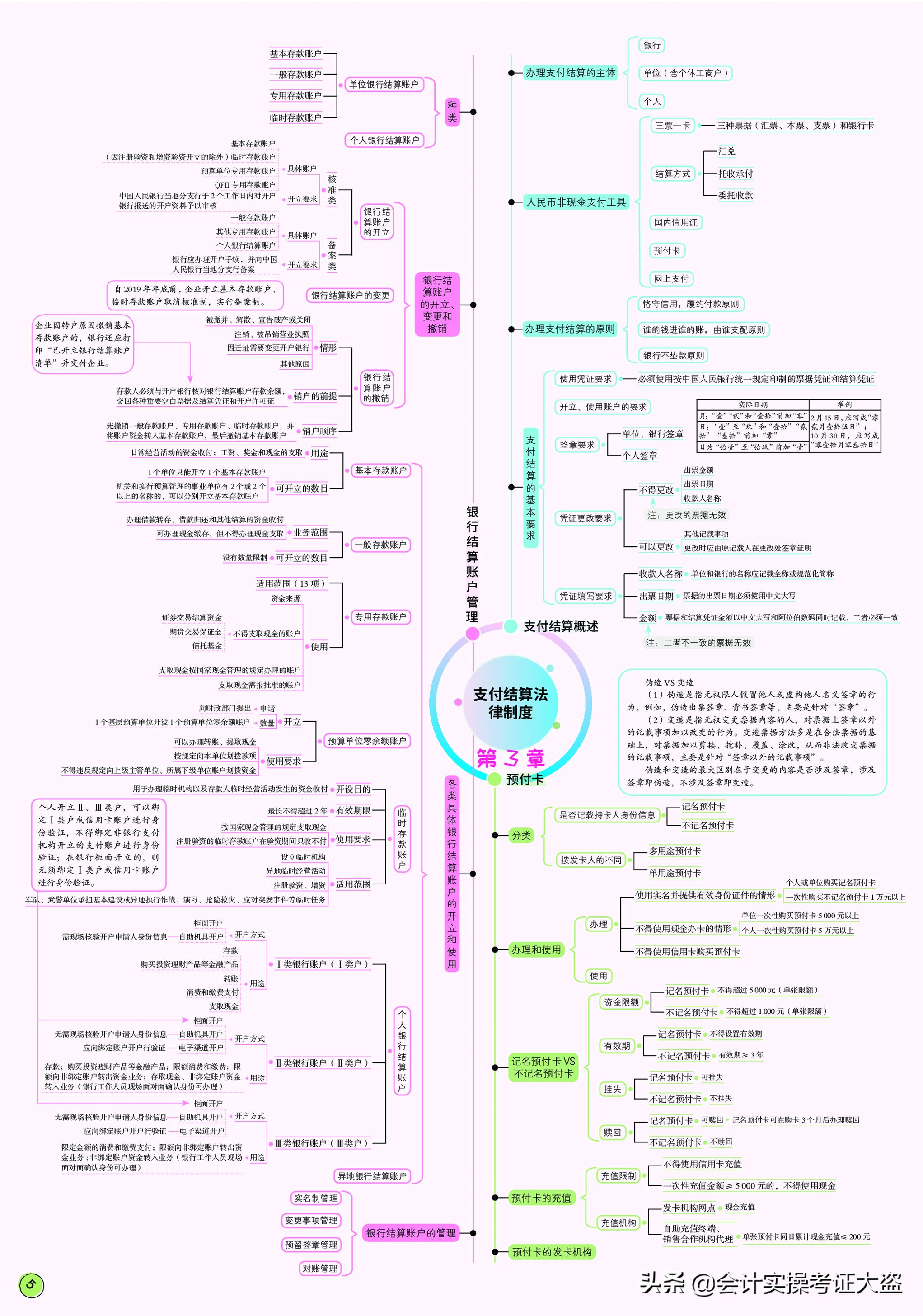 初级会计最新规定及其对企业与个人的影响分析