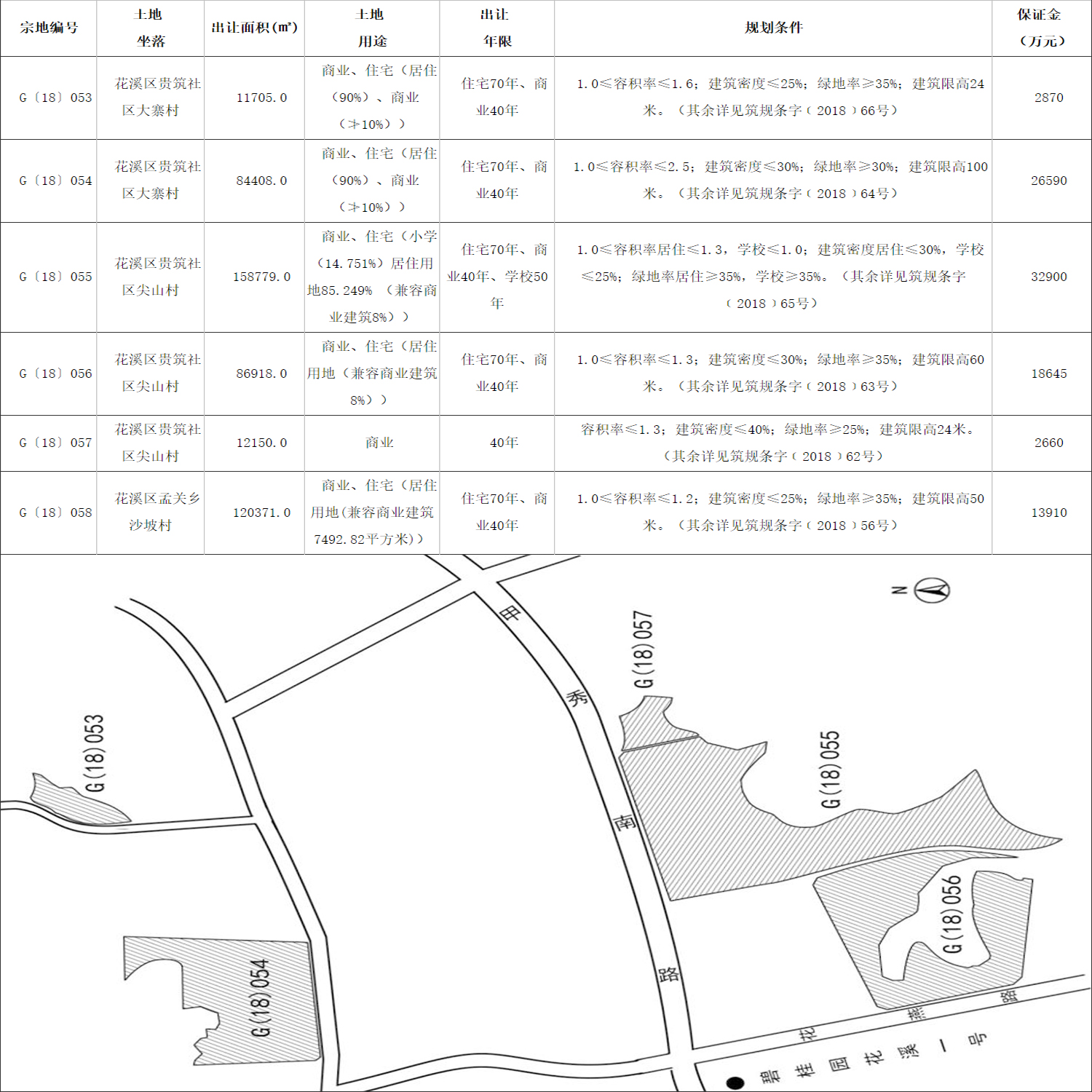 最新建设用地出让，城市发展的驱动力之源