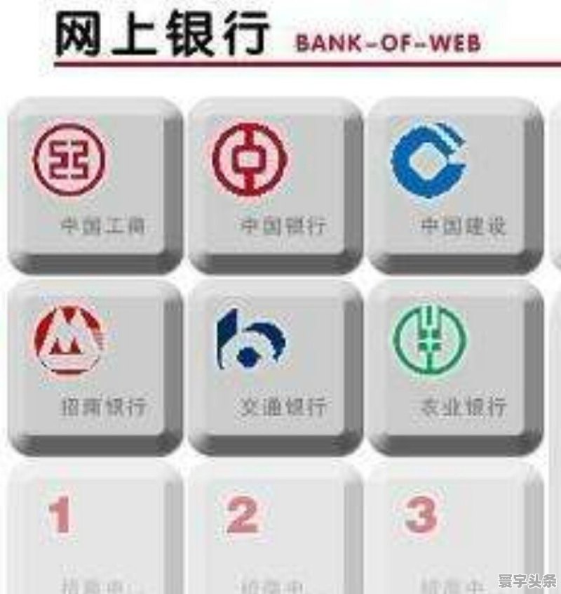 最新网上银行发展趋势及其影响概览