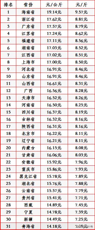 今日猪价最新表及其影响因素深度解析