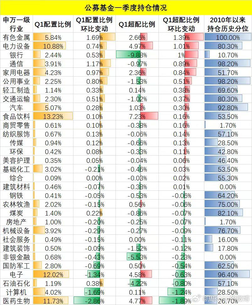 添富基金最新持仓深度解析，揭示最新持仓情况与策略调整