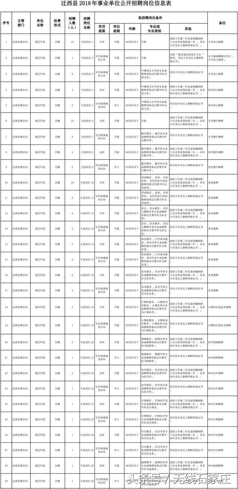 河北最新岗位招聘启事，共创未来，把握机遇！