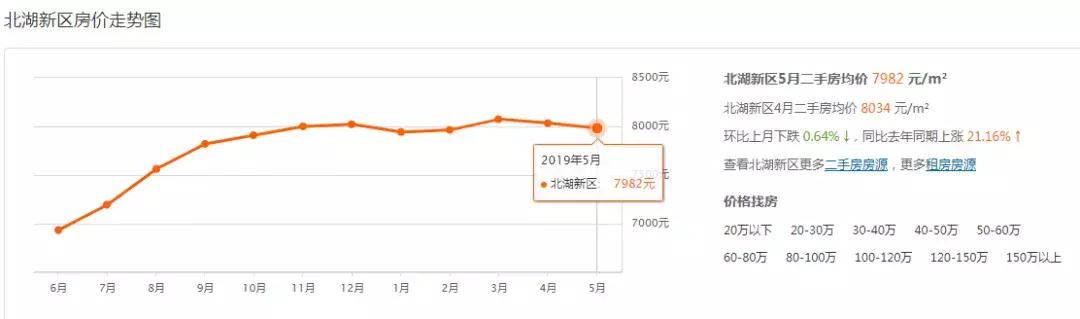 金乡最新房价表揭示市场动态，房价走势及影响因素分析
