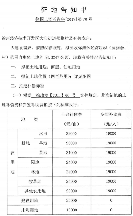解读最新征收补偿标准及其应用指南