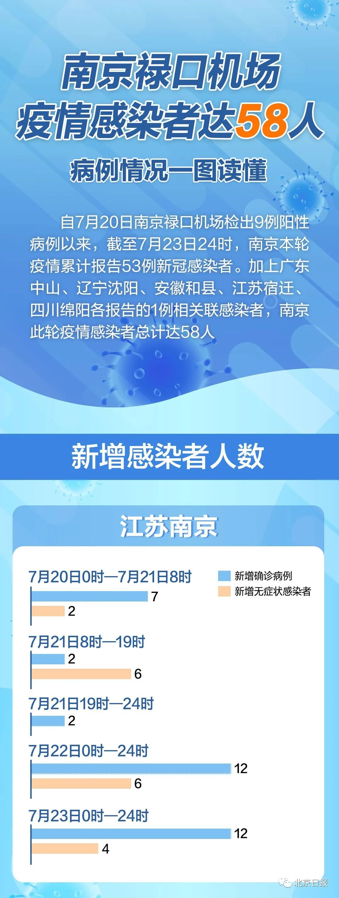 江苏南京疫情最新动态，挑战与应对策略