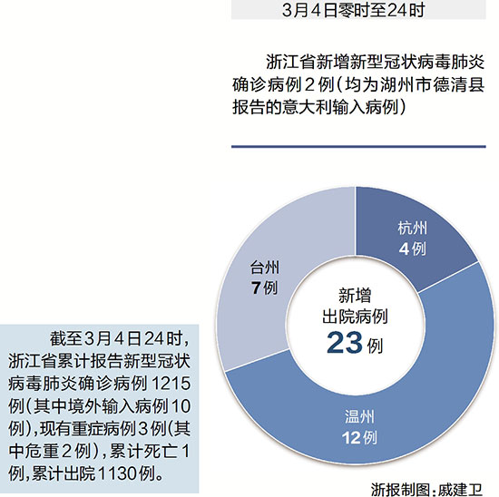 浙江最新肺炎病毒情况概述与动态分析