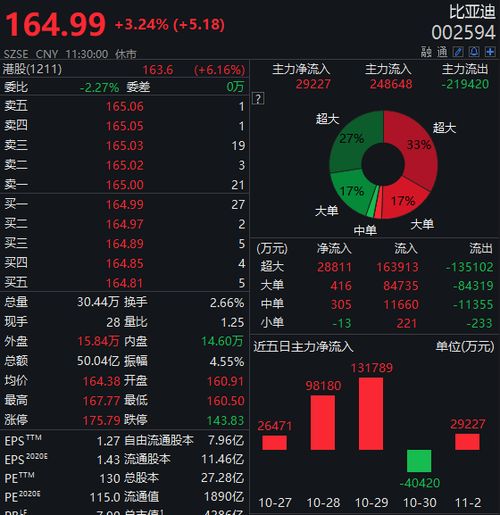 最新比亚迪股票行情深度解析与走势预测