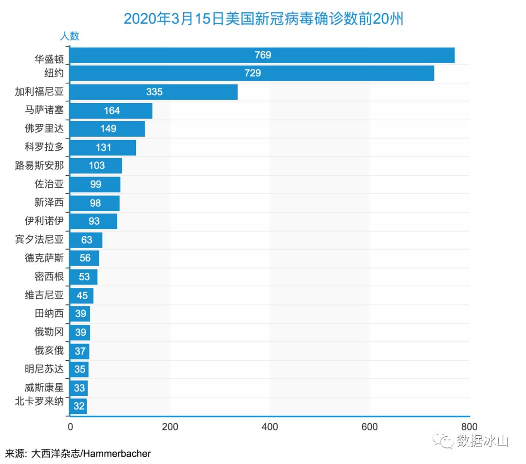 美国最新疫情数据概览，疫情现状及其影响分析