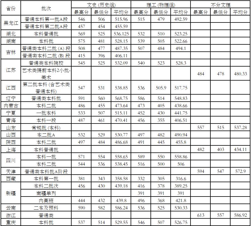 最新本科分数线解析、预测与趋势探讨