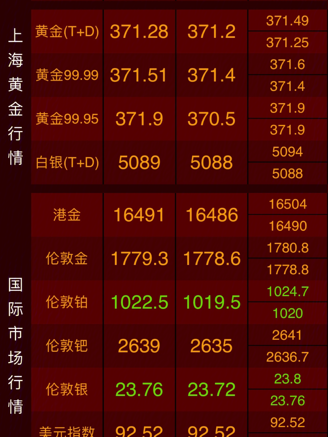 今日金价最新报价及市场分析概览