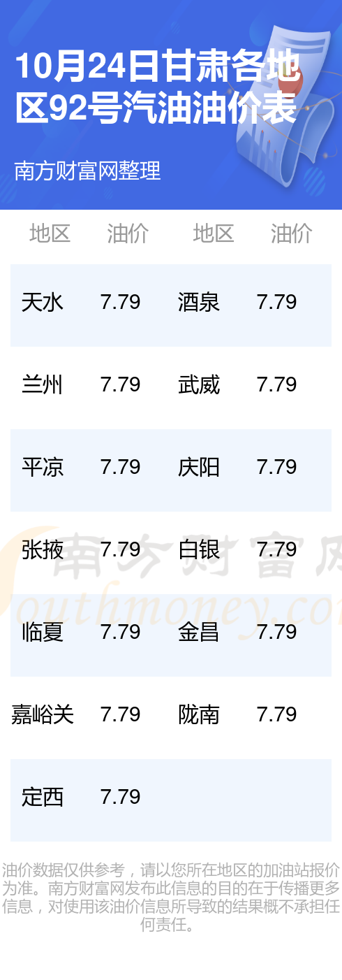 甘肃油价最新调整消息，市场分析与影响探讨