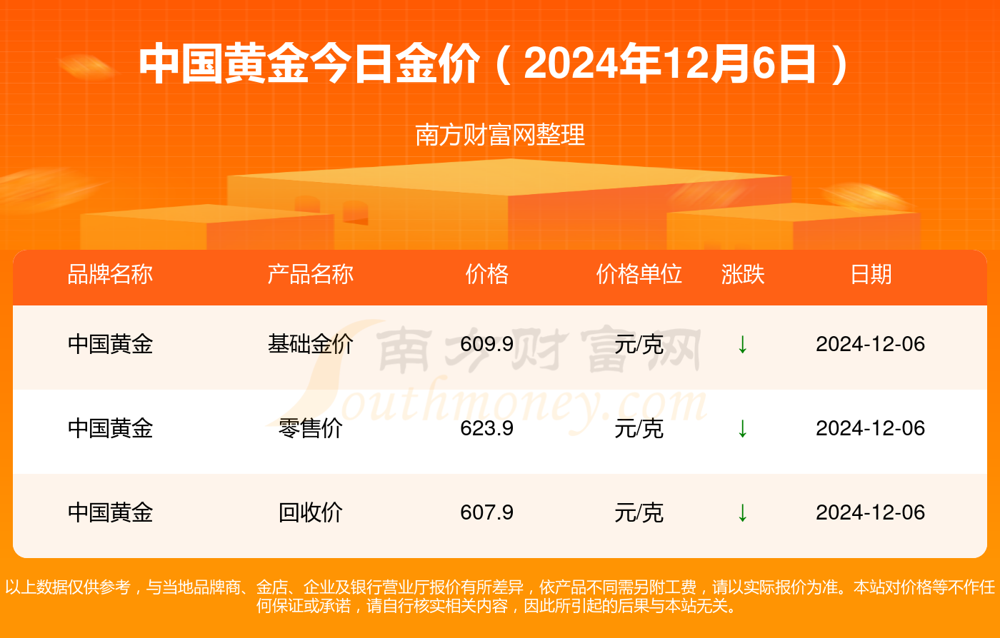 金价最新报价与中国黄金市场的联动分析