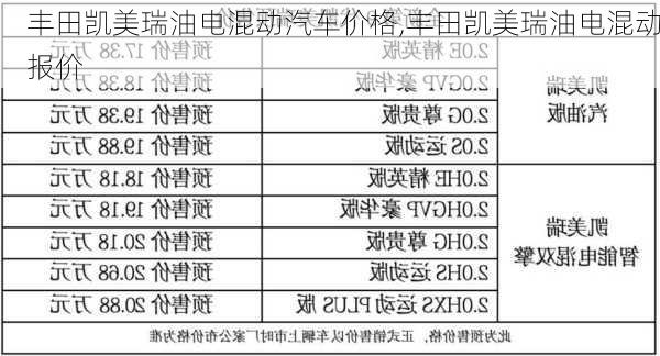 凯美瑞混动最新价格及市场表现概述