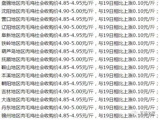 最新毛猪价格今日行情及市场走势分析