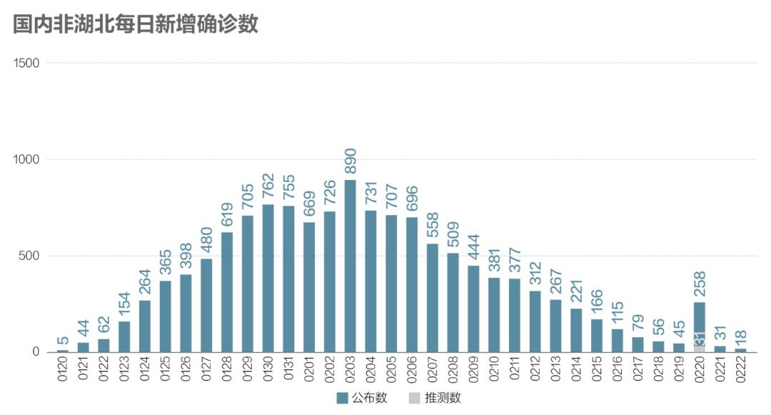 疫情最新数据消息与治疗进展更新
