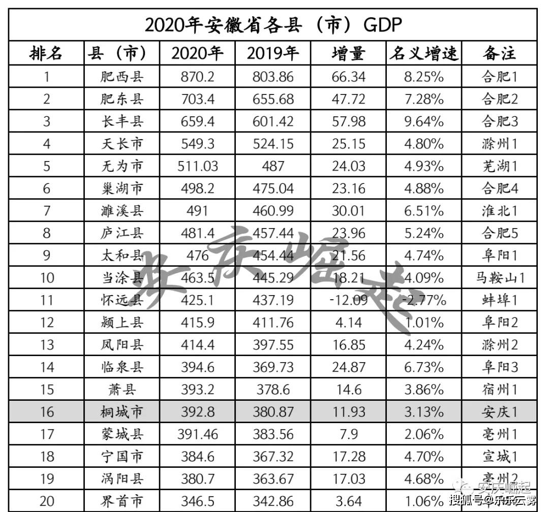 安徽最新县GDP排名解析及排名榜单安徽县域经济新动态