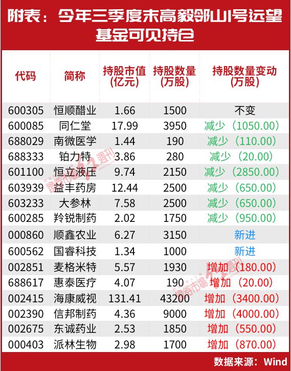 冯柳最新持仓股票深度解析与观察