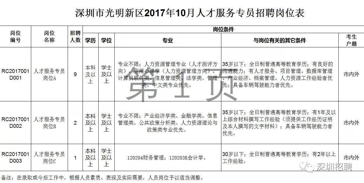 深湾最新招聘，探寻人才新起点，开启职业新篇章
