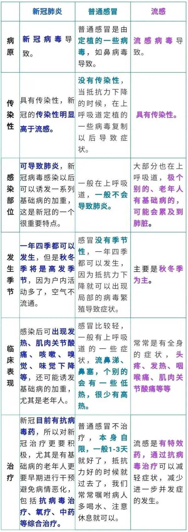 新冠病毒最新动态研究，影响与进展分析