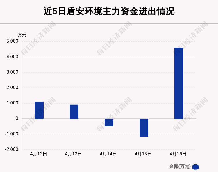 盾安最新事件全面解析及最新进展