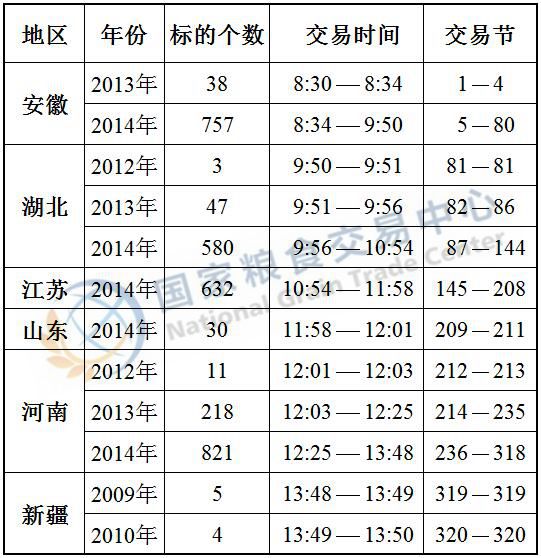 聚焦7月市场变化，小麦价格最新动态及市场动态分析
