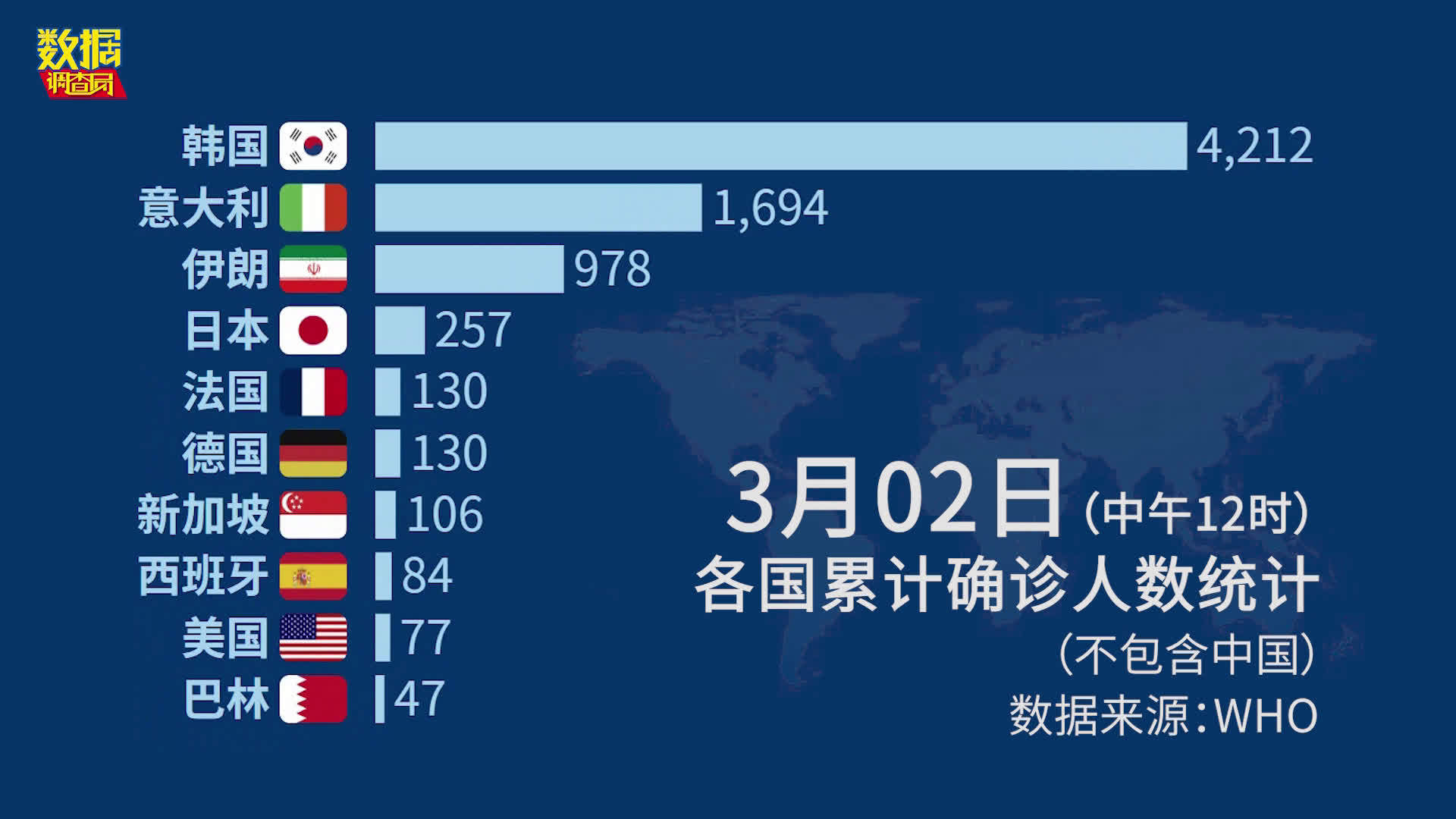全球抗疫进展与挑战，国外疫情最新报导汇总