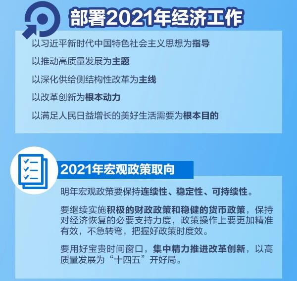 2021年最新形势下的多元领域发展分析