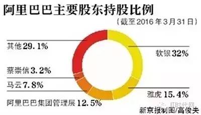 阿里巴巴最新持股结构深度解析与持股动态揭秘