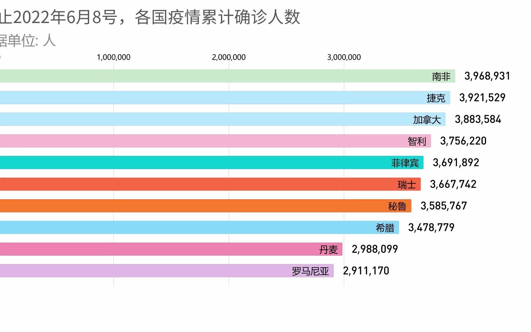全球疫情最新确诊人数统计，挑战与希望的共同抗击之路