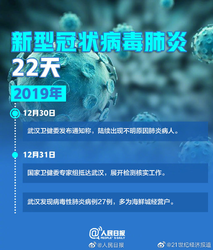 全球科研进展与应对策略，新型肺炎病毒最新公布动态