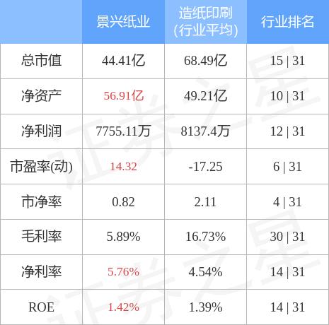 景兴纸业最新信息解析报告