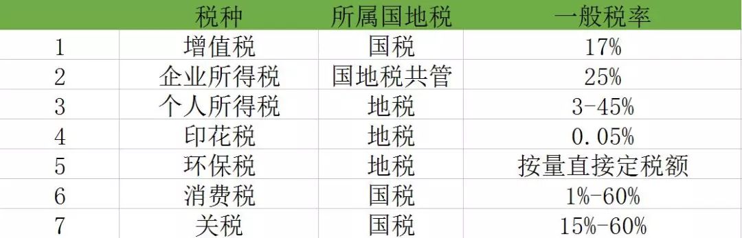 最新企业税收概览，概述、影响及最新税收内容解析