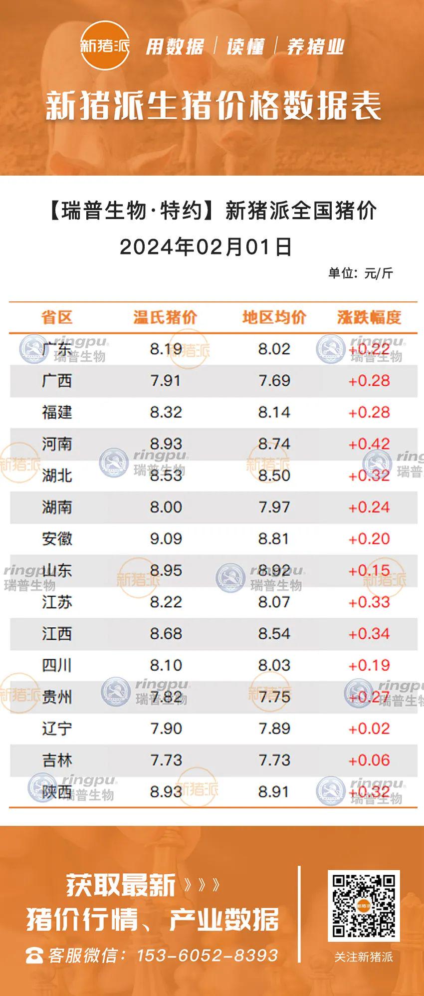 省生猪价格最新报道，市场走势分析与预测