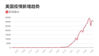 新冠疫情最新通报美国，挑战与应对策略