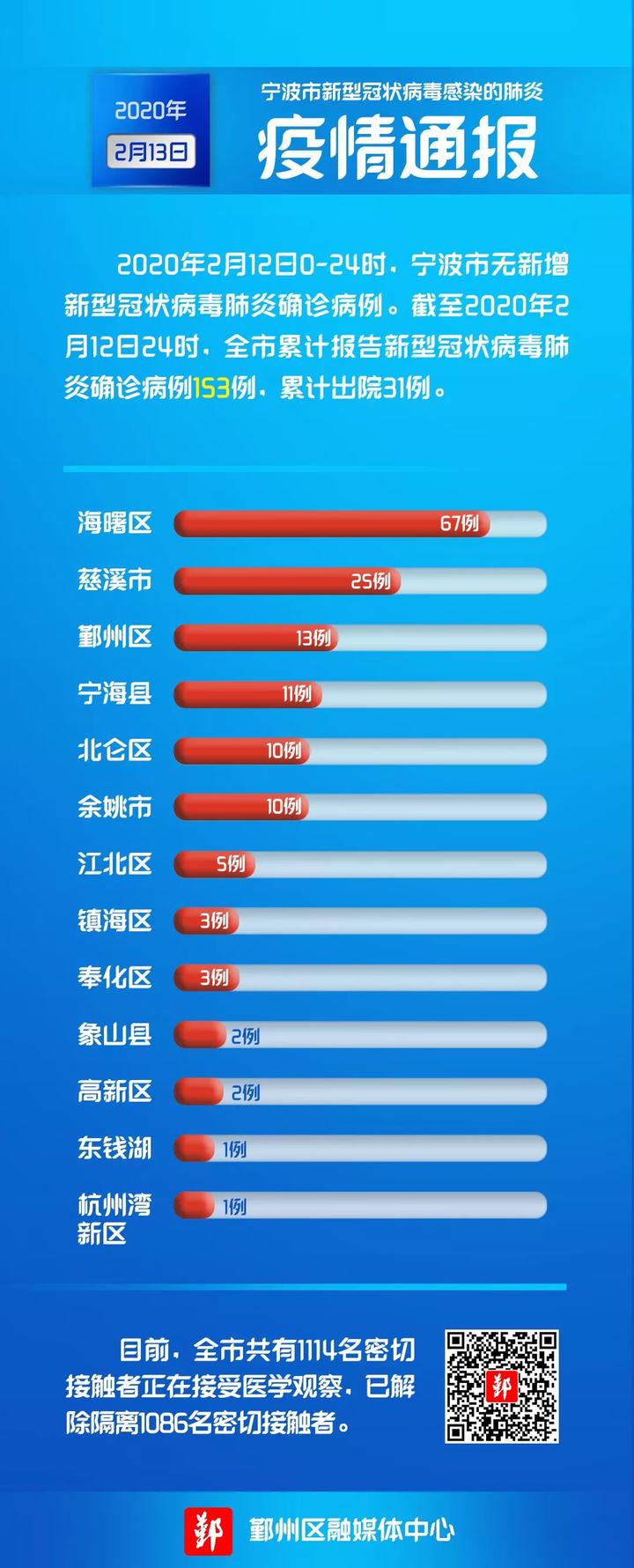全国疫情最新动态，全面应对，共克时艰